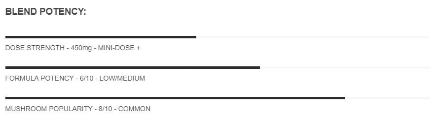 Dose-MACRO-Macrodose-Psilocybin-Capsules-Blend-Potency